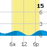 Pitch Landing tide chart for Friday, August 15, 2025
