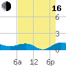 Pitch Landing tide chart for Saturday, August 16, 2025