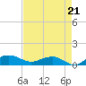 Pitch Landing tide chart for Thursday, August 21, 2025