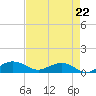 Pitch Landing tide chart for Friday, August 22, 2025