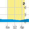 Pitch Landing tide chart for Saturday, August 2, 2025
