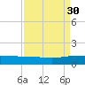 Pitch Landing tide chart for Saturday, August 30, 2025