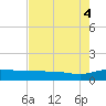 Pitch Landing tide chart for Monday, August 4, 2025