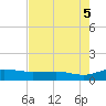 Pitch Landing tide chart for Tuesday, August 5, 2025
