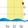 Pitch Landing tide chart for Friday, August 8, 2025