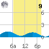 Pitch Landing tide chart for Saturday, August 9, 2025