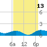 Pitch Landing tide chart for Saturday, September 13, 2025