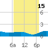 Pitch Landing tide chart for Monday, September 15, 2025