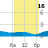Pitch Landing tide chart for Tuesday, September 16, 2025