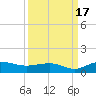 Pitch Landing tide chart for Wednesday, September 17, 2025