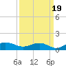 Pitch Landing tide chart for Friday, September 19, 2025
