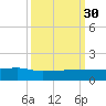Pitch Landing tide chart for Tuesday, September 30, 2025