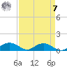 Pitch Landing tide chart for Sunday, September 7, 2025