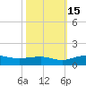 Pitch Landing tide chart for Wednesday, October 15, 2025