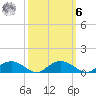 Pitch Landing tide chart for Monday, October 6, 2025