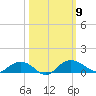 Pitch Landing tide chart for Thursday, October 9, 2025