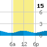 Pitch Landing tide chart for Saturday, November 15, 2025