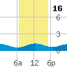 Pitch Landing tide chart for Sunday, November 16, 2025