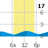 Pitch Landing tide chart for Monday, November 17, 2025