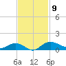 Pitch Landing tide chart for Sunday, November 9, 2025