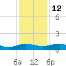 Pitch Landing tide chart for Friday, December 12, 2025