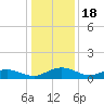 Pitch Landing tide chart for Thursday, December 18, 2025