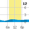 Pitch Landing tide chart for Monday, January 12, 2026