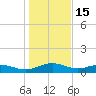 Pitch Landing tide chart for Thursday, January 15, 2026