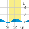 Pitch Landing tide chart for Thursday, January 1, 2026