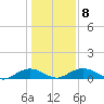 Pitch Landing tide chart for Thursday, January 8, 2026
