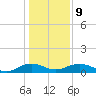 Pitch Landing tide chart for Friday, January 9, 2026