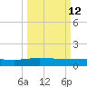 Pitch Landing tide chart for Thursday, March 12, 2026