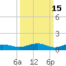 Pitch Landing tide chart for Sunday, March 15, 2026