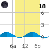 Pitch Landing tide chart for Wednesday, March 18, 2026