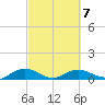 Pitch Landing tide chart for Saturday, March 7, 2026