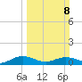 Pitch Landing tide chart for Sunday, March 8, 2026