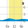Pitch Landing tide chart for Monday, March 9, 2026