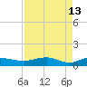 Pitch Landing tide chart for Monday, April 13, 2026
