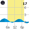 Pitch Landing tide chart for Friday, April 17, 2026