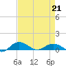Pitch Landing tide chart for Tuesday, April 21, 2026