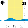 Pitch Landing tide chart for Thursday, April 23, 2026