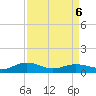 Pitch Landing tide chart for Monday, April 6, 2026