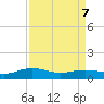 Pitch Landing tide chart for Tuesday, April 7, 2026