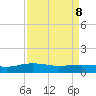 Pitch Landing tide chart for Wednesday, April 8, 2026