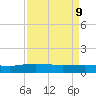 Pitch Landing tide chart for Thursday, April 9, 2026