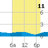 Pitch Landing tide chart for Monday, May 11, 2026