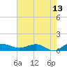 Pitch Landing tide chart for Wednesday, May 13, 2026