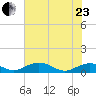 Pitch Landing tide chart for Saturday, May 23, 2026