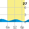 Pitch Landing tide chart for Wednesday, May 27, 2026