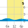 Pitch Landing tide chart for Tuesday, May 5, 2026
